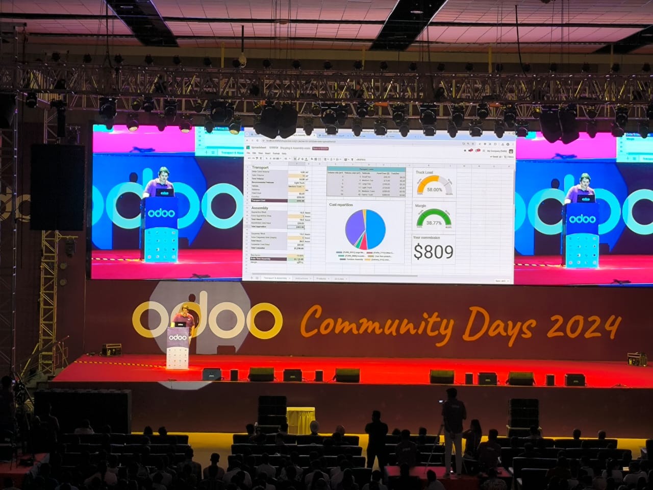 Odoo Community Days India 2024:આંતરરાષ્ટ્રીય ગ્રાહકો અને નિષ્ણાતોને પણ એકસાથે લાવી સર્જાયો અનોખો રેકોર્ડ